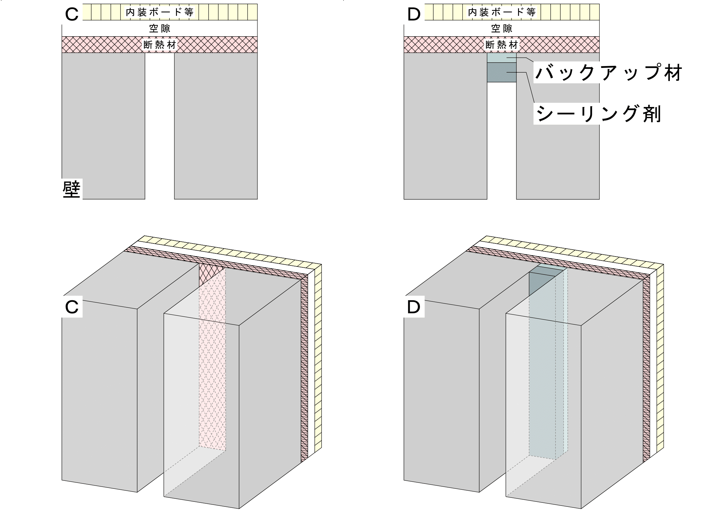 防水・錆止め処理