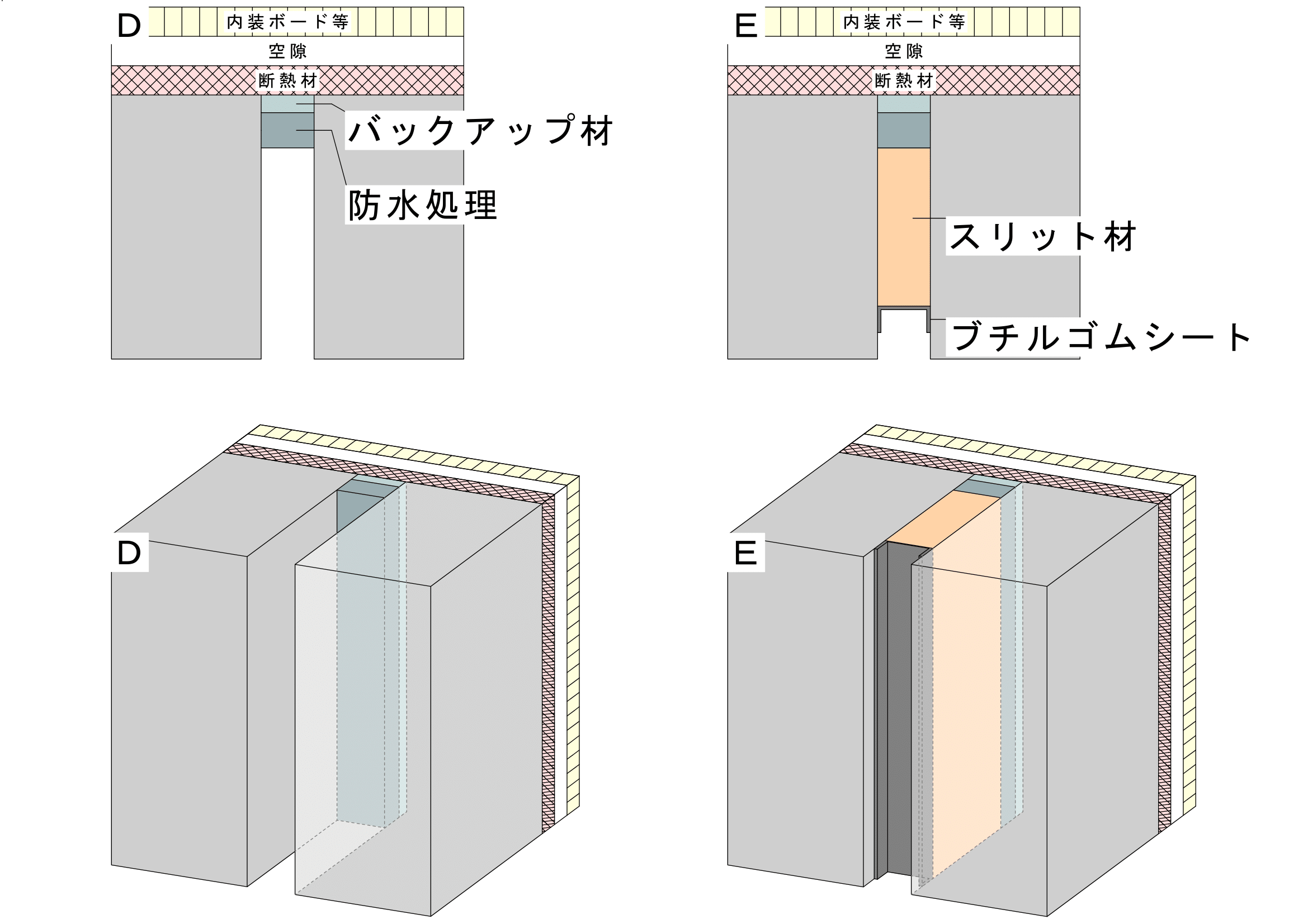 再充填