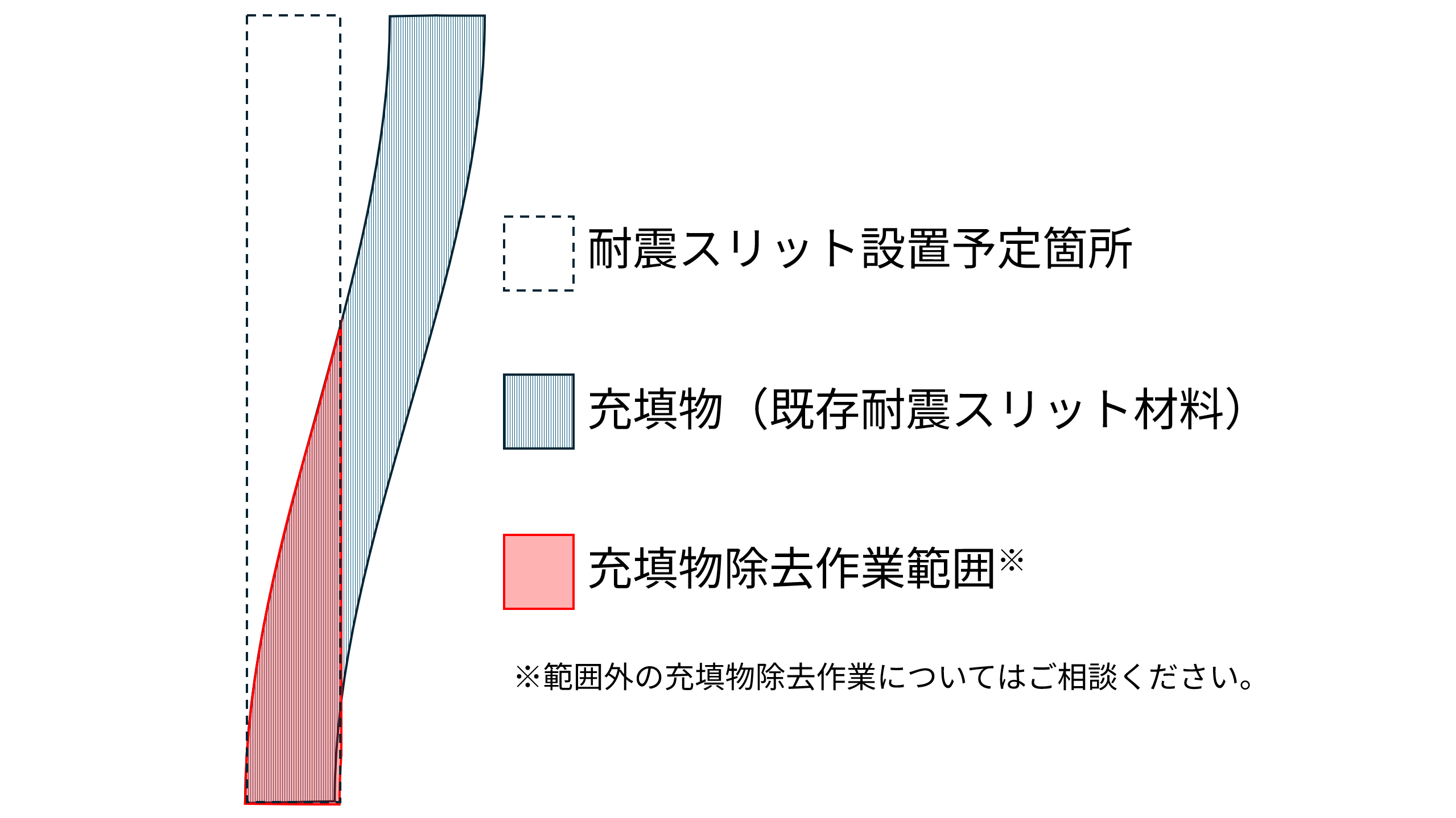 充填物除去作業